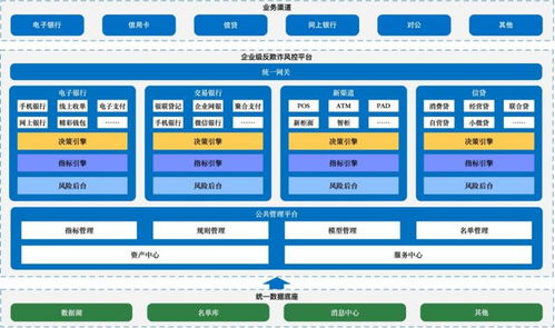 北京银行 北银金科企业级反欺诈风控平台项目