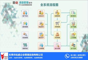 erp财务软件 制造管理erp,拓盛 erp财务软件定制开发
