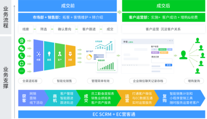 【ec系统运营中心】ec系统多少钱一年?