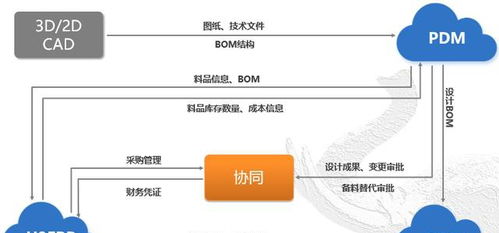 随需定制 成就智慧办公 致远互联推动赛象科技管理创新