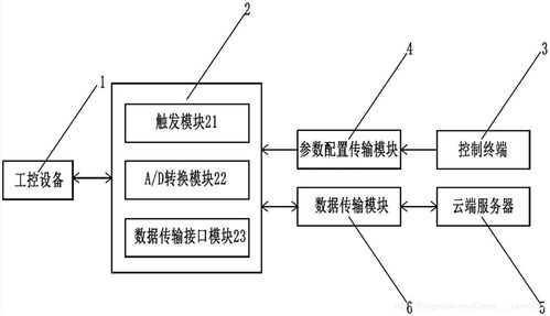 计算机的发展及应用